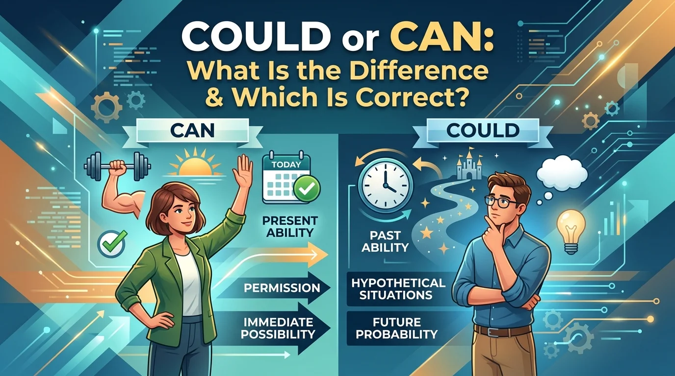 Could or Can